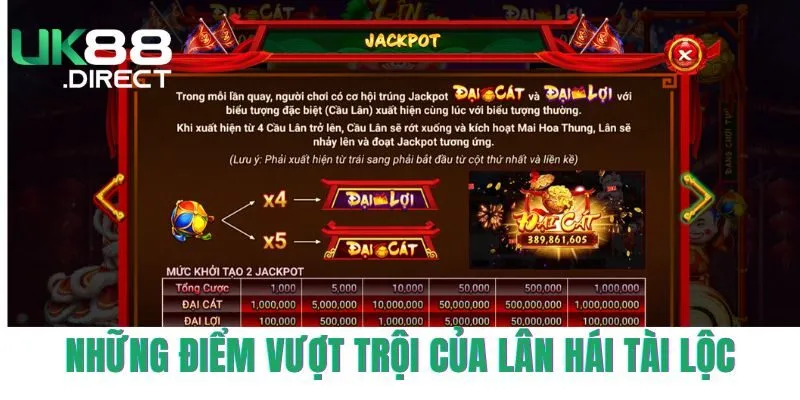 Những điểm vượt trội của trò chơi lân hái tài lộc