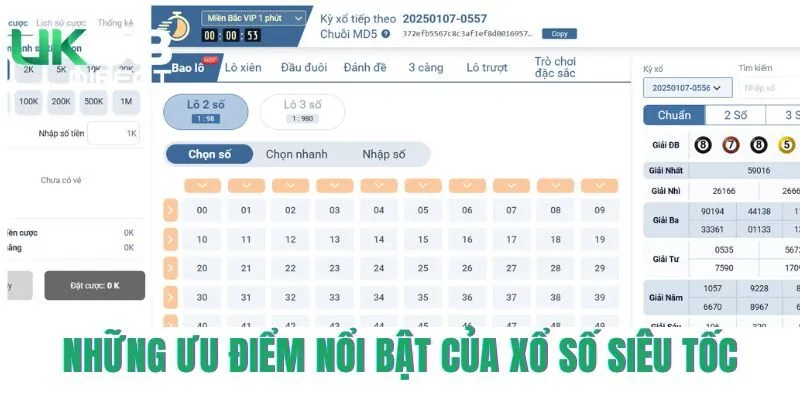 Những đặc điểm vượt trội của xổ số siêu tốc